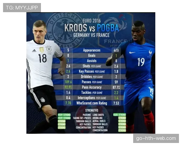 哈维与博格巴组织推进方式分化：体系分配与个人驱动的对比