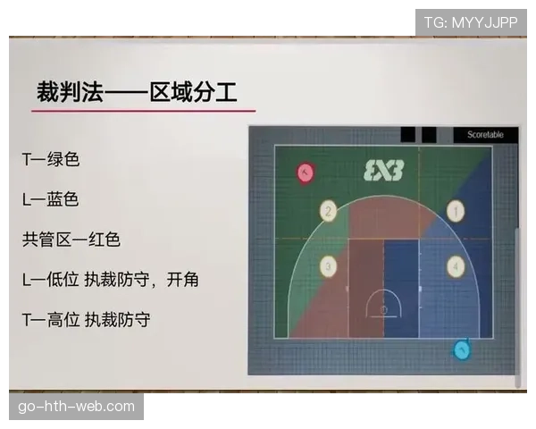 篮球竞赛中双方同时犯规处理的标准规则详解