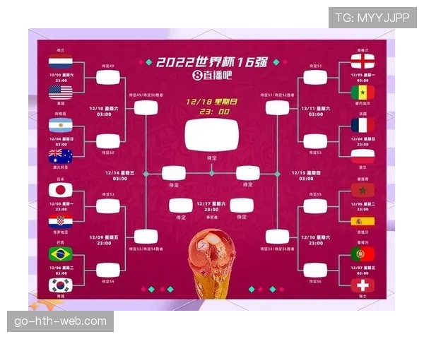 2026世界杯48队赛制详解：小组赛晋级规则与淘汰赛对阵如何安排