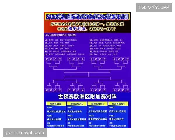 2026世界杯小组第三怎么晋级32强 2026世界杯小组第三怎么晋级32强
